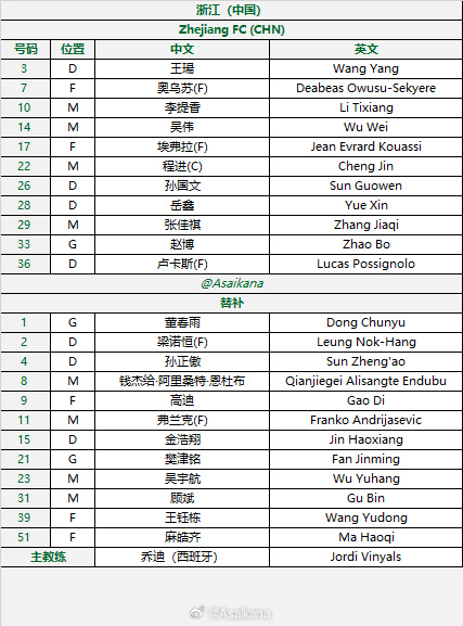 🔥浙江队客战泰港队首发：奥乌苏、李提香领衔 弗兰克替补待命