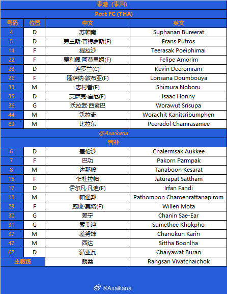 🔥浙江队客战泰港队首发：奥乌苏、李提香领衔 弗兰克替补待命
